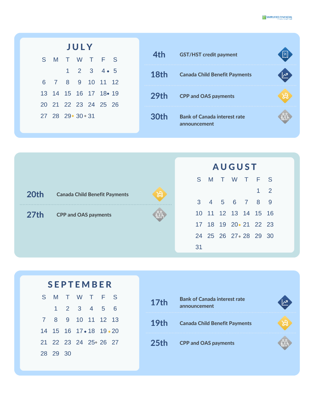 2025 Financial Calendar Simplified Financial 2025-financial-calendar-simplified-financial